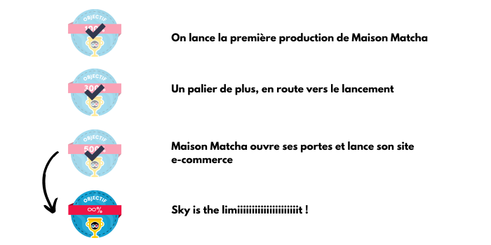 Maison Matcha - Le meilleur du thé matcha ! 561 MERCI 💚