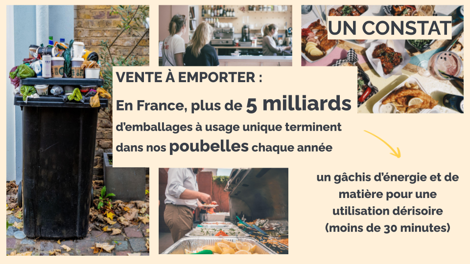 UN CONSTAT VENTE À EMPORTER : En France, plus de 5 milliards d'emballages à usage unique terminent dans nos poubelles chaque année un gâchis d'énergie et de matière pour une utilisation dérisoire (moins de 30 minutes)