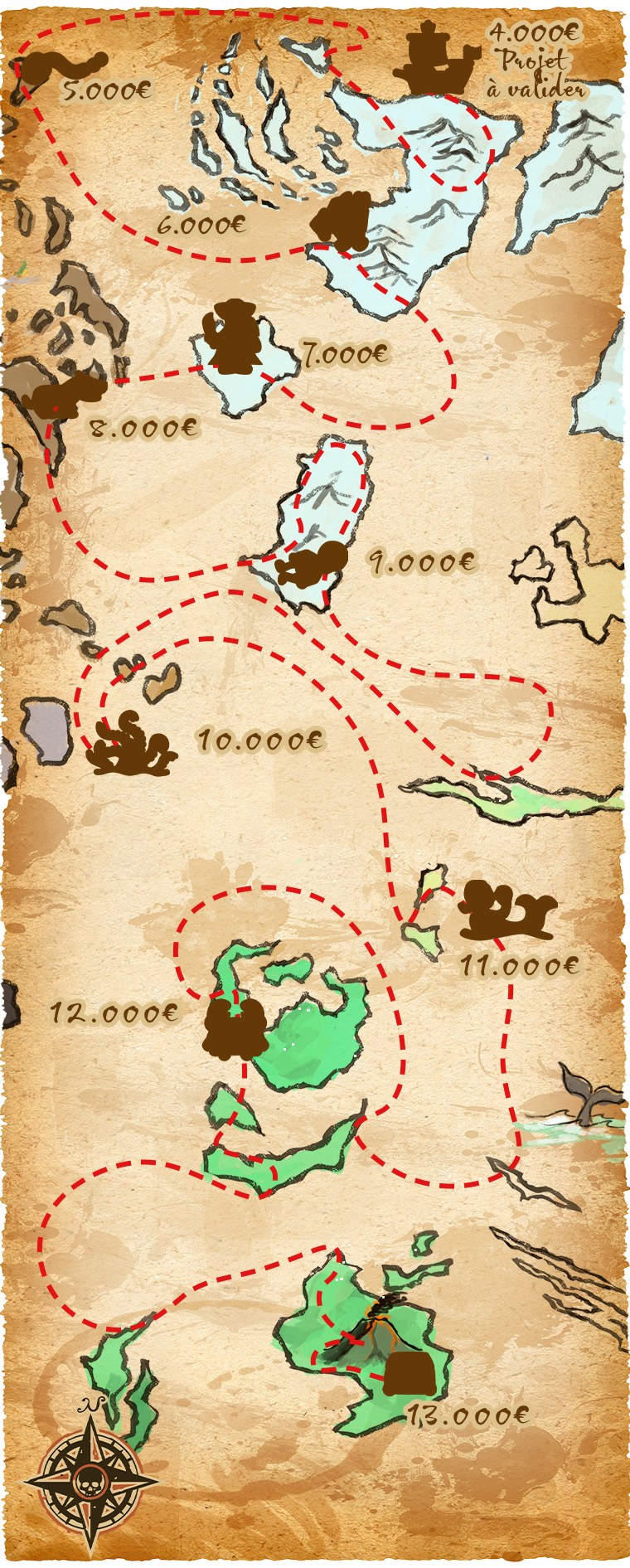 4.000€ Projet 5.000€ à valider 6.000€ 7.000€ 8.000€ 9.000€ 10.000€ 11.000€ I 12.000€ 13.000€