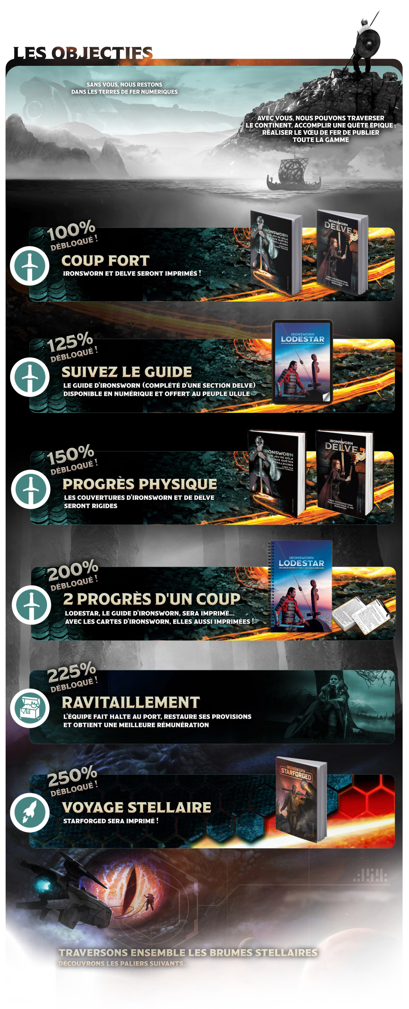 Ironsworn × Delve × Ulule