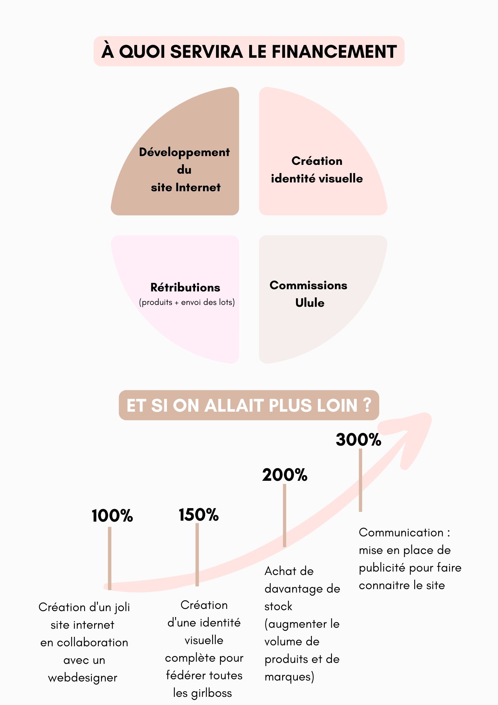 L'aventure continue 🚀 Le des Girlboss ! Ulule