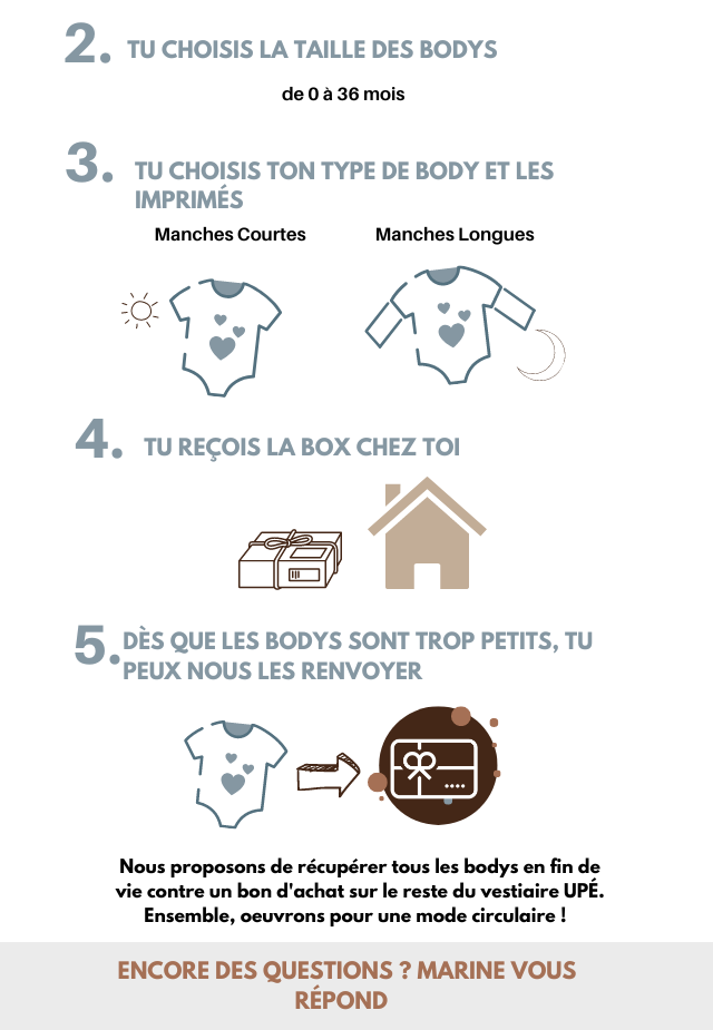 Body Bébé Une Pièce - Taille 3 à 6 Mois - Neuf Sans étiquettes - Babygrow