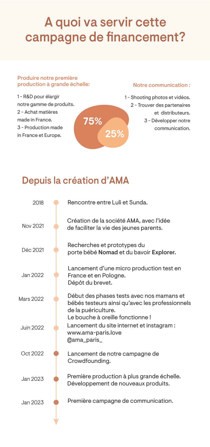 Ama le porte bébé hybride qui réinvente le portage Ulule