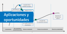 Aplicaciones y oportunidades