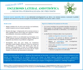 Infografía Hablando sobre Esclerosis Lateral Amiotrófica y Medicina Personalizada de Precisión