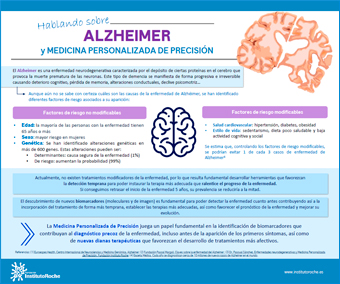 Infografía Hablando sobre Alzheimer y Medicina Personalizada de Precisión