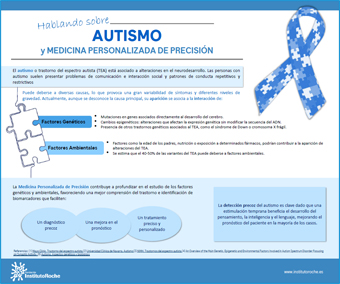 Infografía Hablando sobre autismo y Medicina Personalizada de Precisión