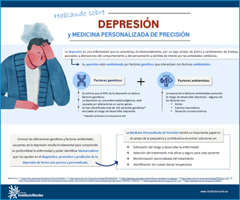 Infografía Hablando sobre depresión