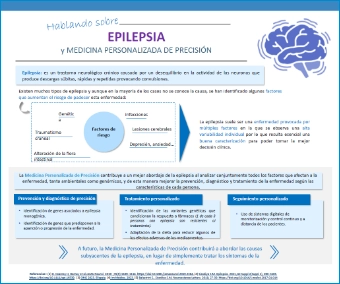 Infografía Hablando sobre Epilepsia y Medicina Personalizada de Precisión