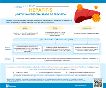 Infografía Hablando sobre hepatitis y Medicina Personalizada de Precisión