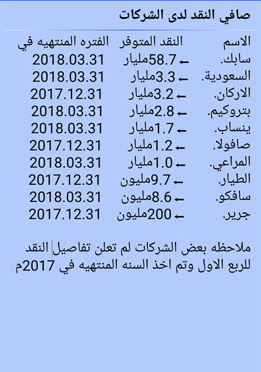 تحليل سوات لشركة المراعي