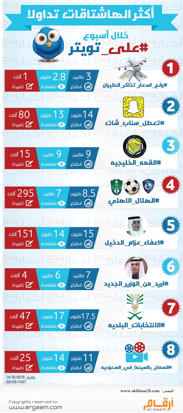 ابرزالهشتاقات