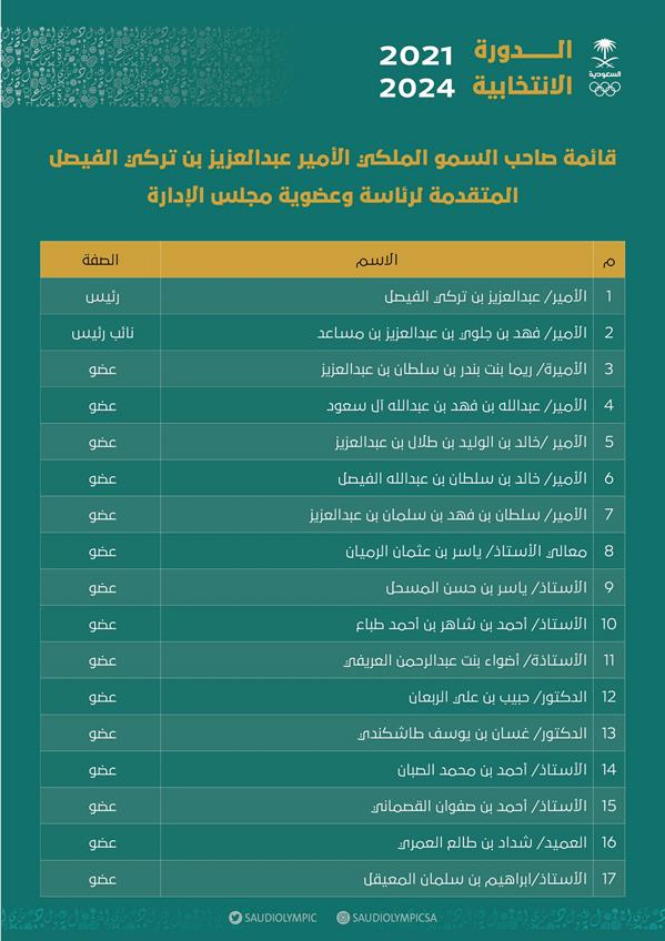 الكشف عن القائمة الأولية لانتخابات اللجنة الأولمبية العربية السعودية