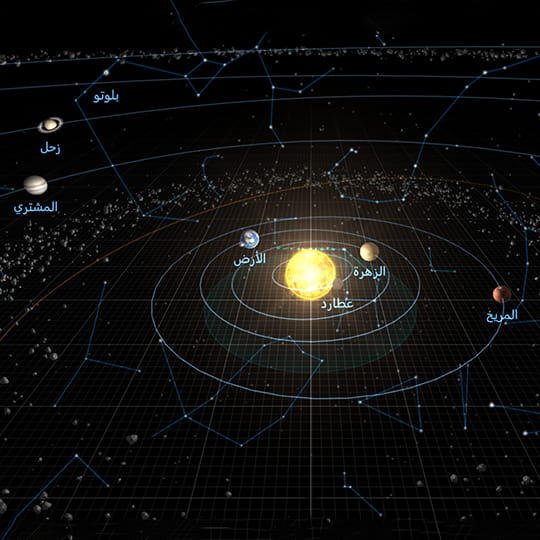 زحل و الشمس