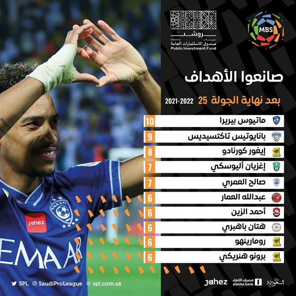 صناعة أهداف صناعة أهداف