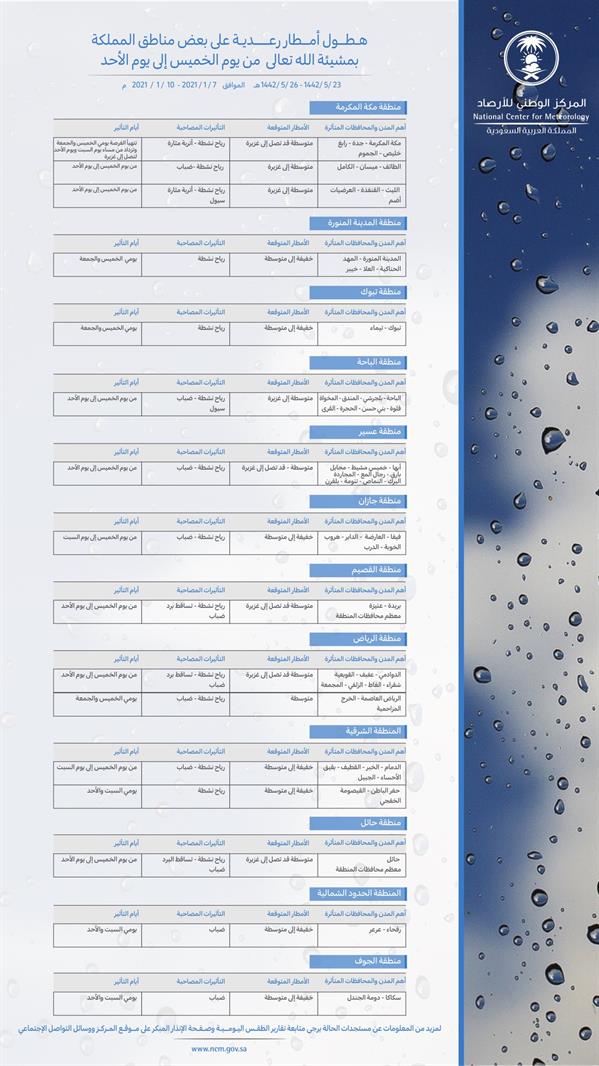 المركز الوطني للارصاد