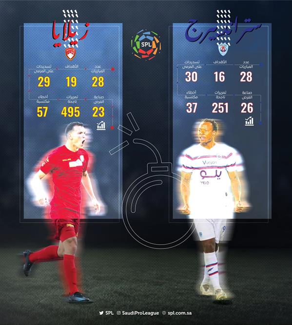 ارقام من الدوري