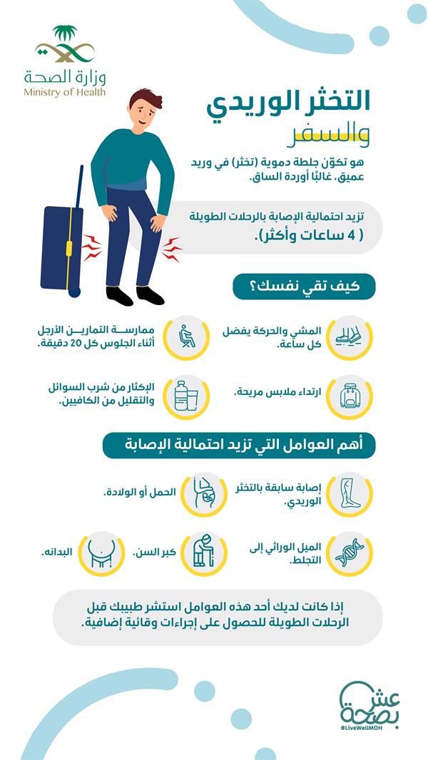 هكذا تحمي نفسك من جلطات دموية