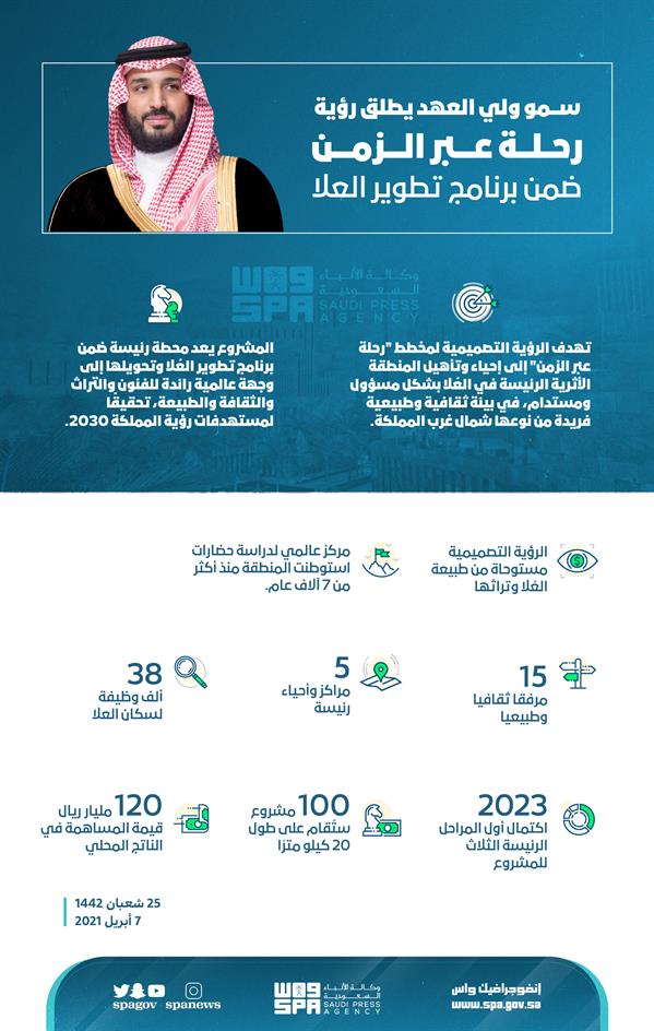 العلا العلا