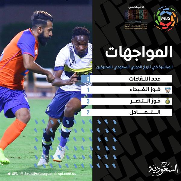 تاريخ مواجهات النصر والفيحاء تاريخ مواجهات النصر والفيحاء