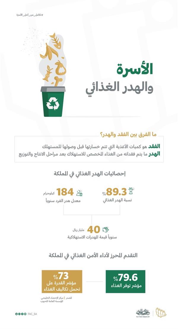 الهدر الغذائي