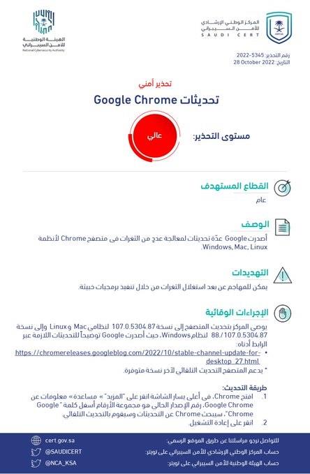 الامن السيبراني