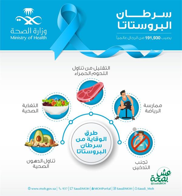 سرطان البروستاتا