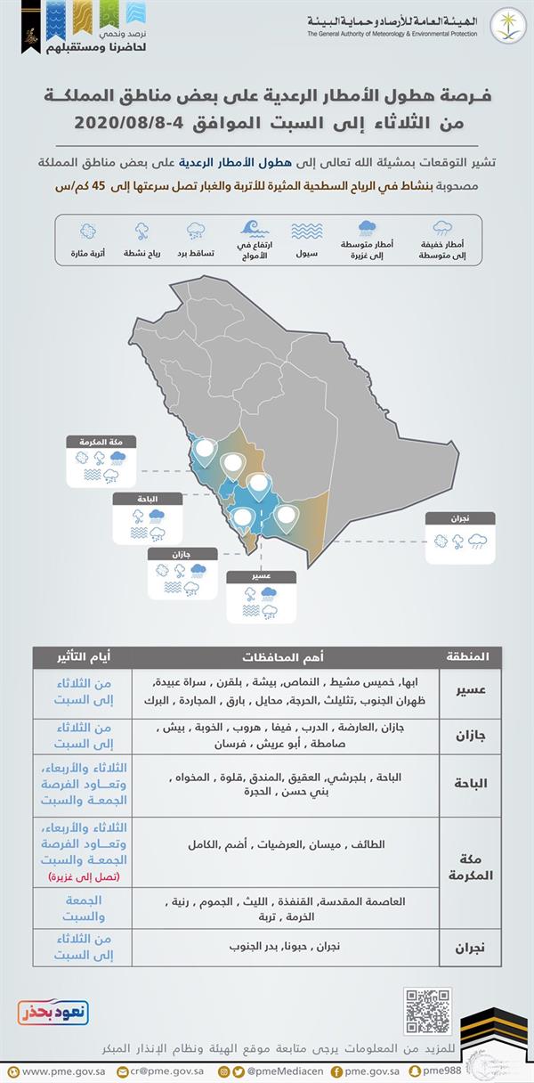 الهيئة العامة للأرصاد وحماية البيئة