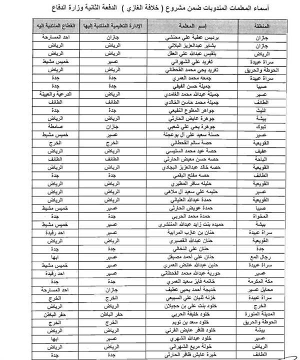 الصور الصور