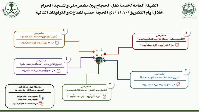 مسارات تنقل الحجاج من مشعر منى للمسجد الحرام