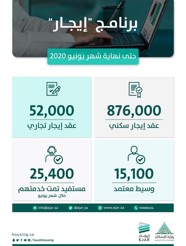 برنامج برنامج