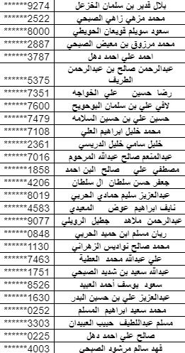 بالأسماء.. "البيئة" تدعو 97 مقبولًا على وظائفها لاستكمال إجراءات التعاقد 