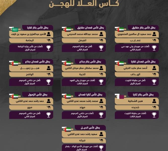 قائمة أبطال كاس العلا للهجن الذين توّجوا بالمراكز الأولى في الأشواط المفتوحة