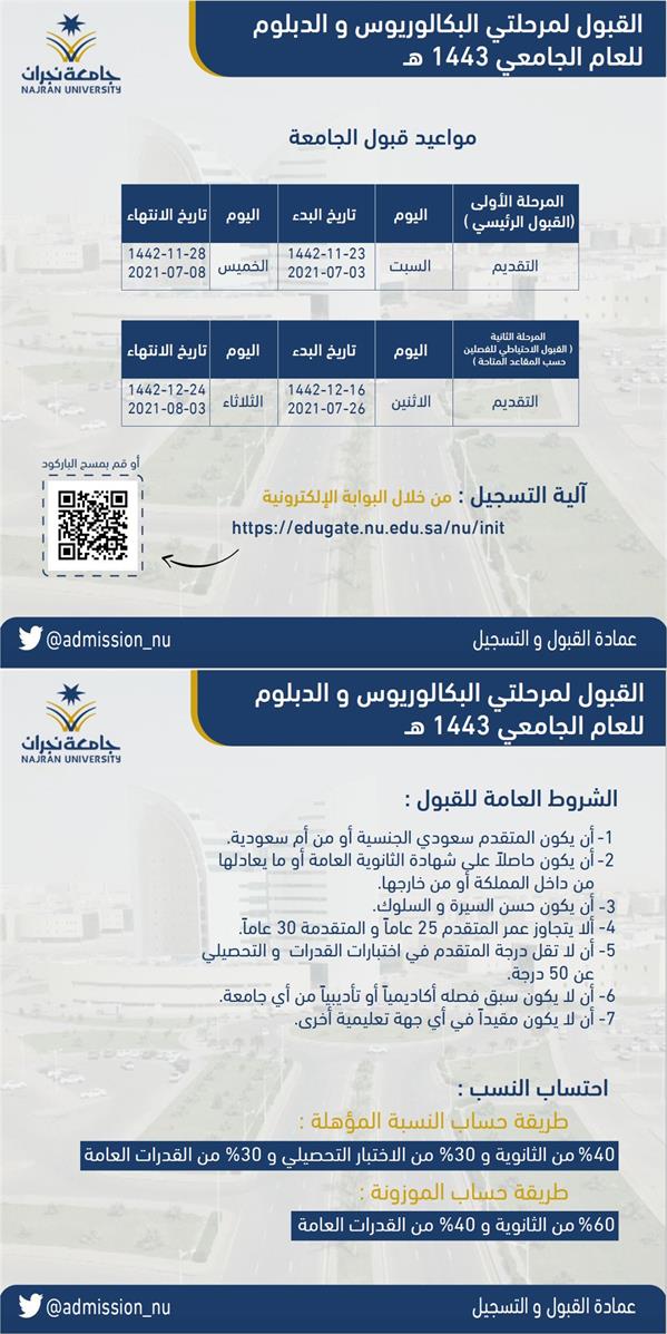 استقبال طلبات القبول الرئيسي إلكترونيًا لمرحلتي البكالوريوس والدبلوم لخريجي الثانوية العامة