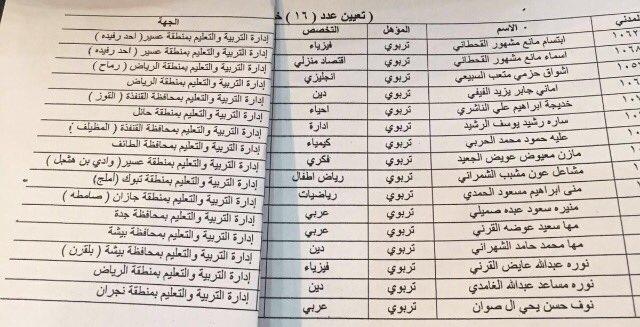 بالأسماء.. تعيين ١٦ معلمة من ذوي أسر الشهداء بتخصصات مختلفة بالأسماء.. تعيين ١٦ معلمة من ذوي أسر الشهداء بتخصصات مختلفة