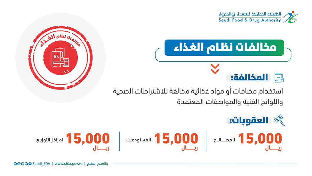 الغذاء والدواء توضح عقوبة استخدام مواد مخالفة للاشتراطات الصحية والمواصفات المعتمدة 104ae6c6 b209 462a 8445 2745dac3face - الغذاء والدواء توضح عقوبة استخدام مواد مخالفة للاشتراطات الصحية والمواصفات المعتمدة