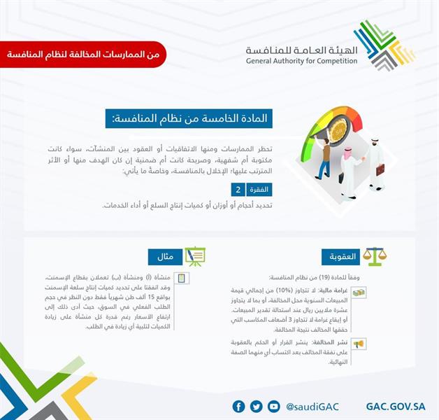 "المنافسة" تُحذر المنشآت من ممارسات يتسبب ارتكابها بغرامة تصل إلى 10 ملايين ريال "المنافسة" تُحذر المنشآت من ممارسات يتسبب ارتكابها بغرامة تصل إلى 10 ملايين ريال