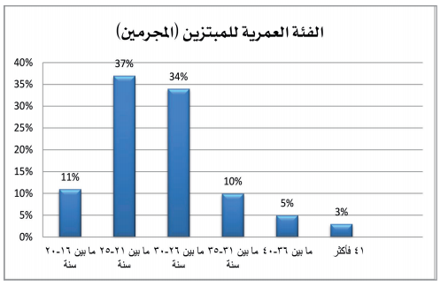 بالإحصائيات: أكثر النساء اللاتي يتعرضن للابتزاز.. و