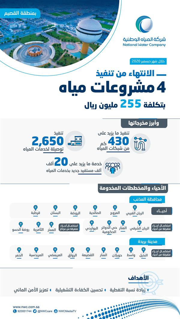 تخدم 50 ألف مستفيد جديد.. تنفيذ 9 مشروعات للمياه والصرف الصحي بالقصيم بتكلفة 360 مليوناً  