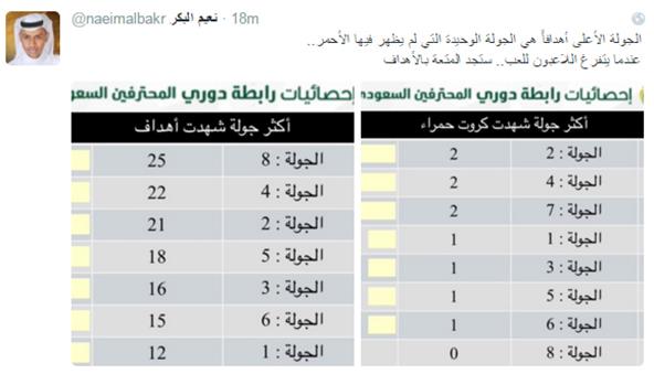البكر: الجولة الثامنة الأعلى تهديفاً.. والسبب