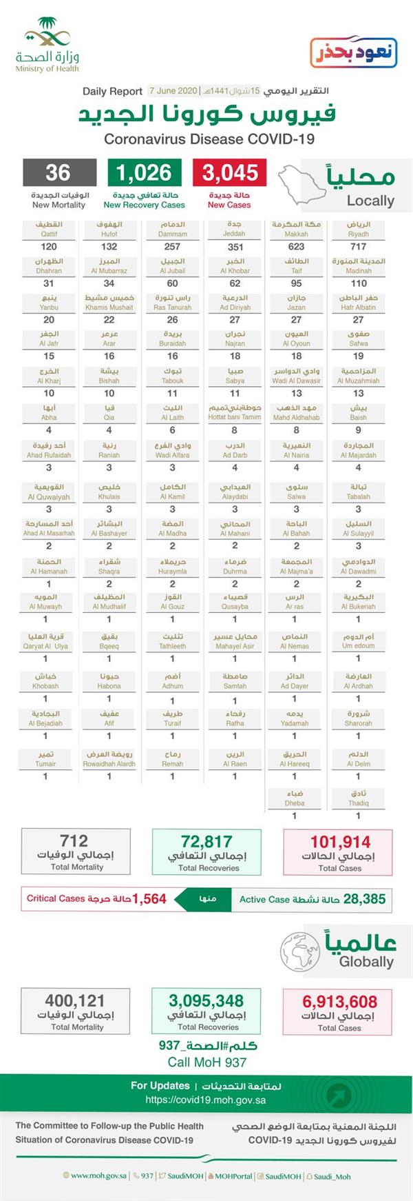 حالات كورونا