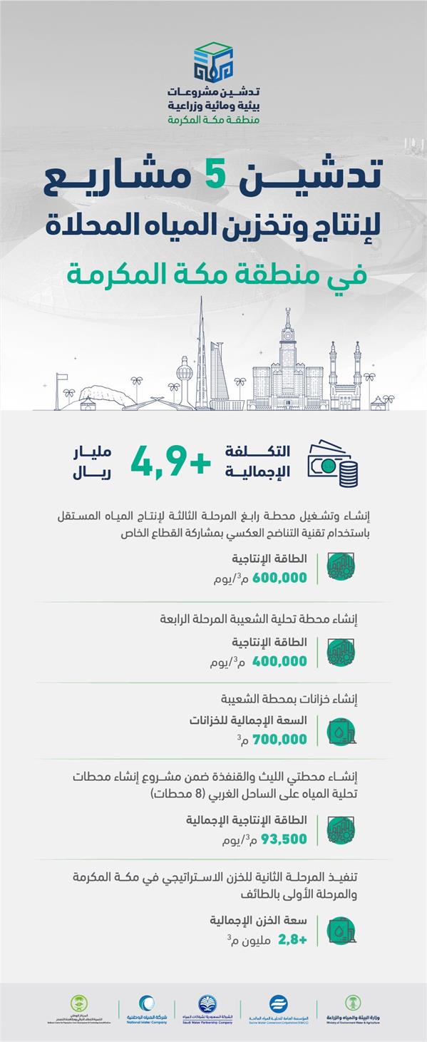 أمير مكة يدشن 72 مشروعاً مائياً وبيئياً أمير مكة يدشن 72 مشروعاً مائياً وبيئياً