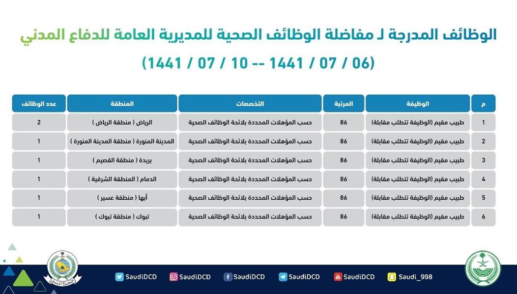الدفاع المدني