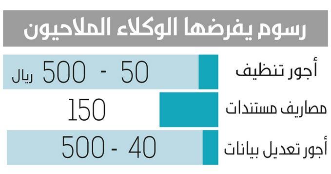 الجمارك تنفي علاقتها برسوم الوكلاء الجمارك تنفي علاقتها برسوم الوكلاء