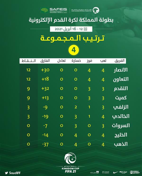 المجموعة الرابعة