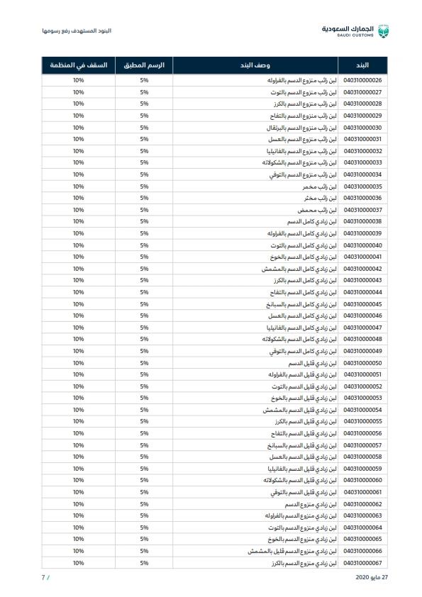 قائمة بالسلع الغذائية المقرر رفع الرسوم الجمركية عليها بعد 12 يوماً