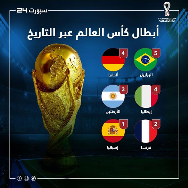 أبطال المونديال عبر التاريخ