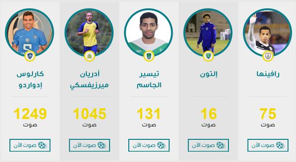 إدواردو الهلال يتصدر جائزة عبداللطيف جميل و أدريان وصيفاً