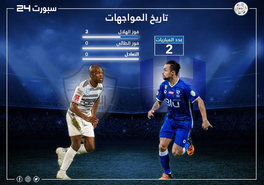 الهلال والطائي الهلال والطائي