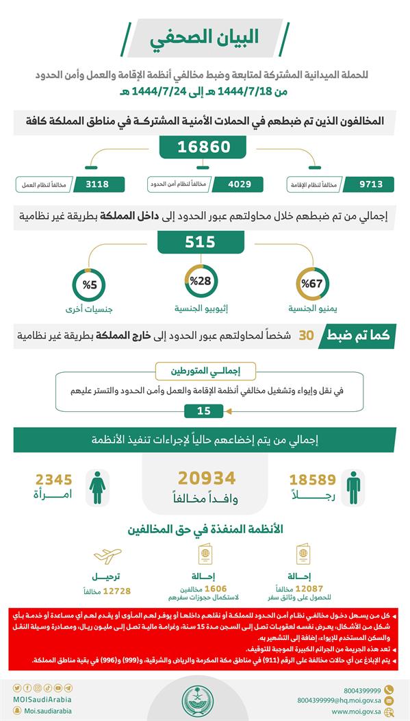 ضبط مخالفين